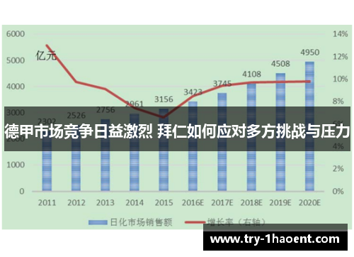 德甲市场竞争日益激烈 拜仁如何应对多方挑战与压力