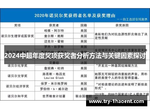 2024中超年度奖项获奖者分析方法与关键因素探讨