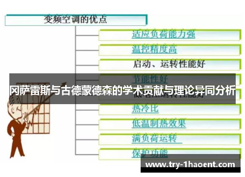 冈萨雷斯与古德蒙德森的学术贡献与理论异同分析