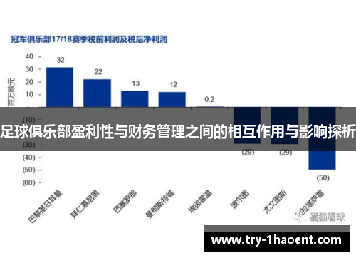 足球俱乐部盈利性与财务管理之间的相互作用与影响探析