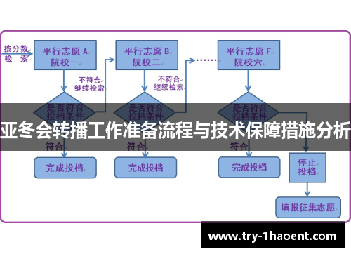 亚冬会转播工作准备流程与技术保障措施分析