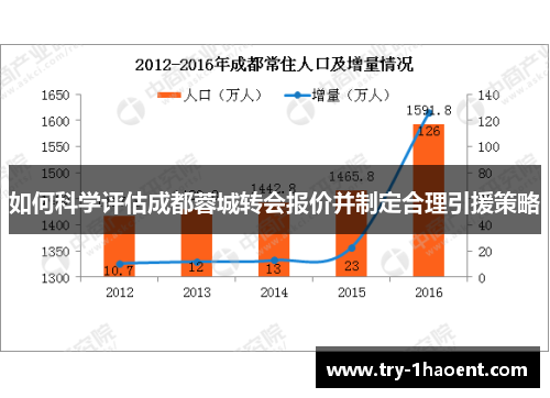如何科学评估成都蓉城转会报价并制定合理引援策略