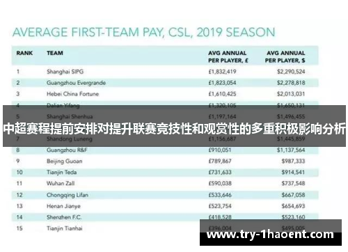 中超赛程提前安排对提升联赛竞技性和观赏性的多重积极影响分析
