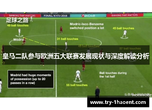 皇马二队参与欧洲五大联赛发展现状与深度解读分析