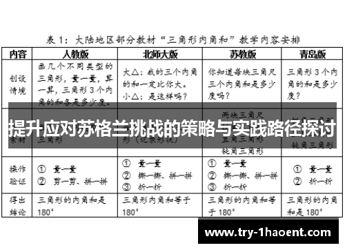 提升应对苏格兰挑战的策略与实践路径探讨