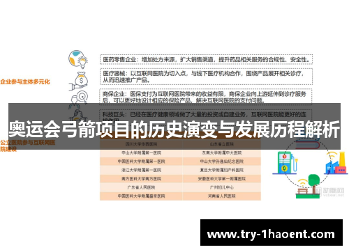 奥运会弓箭项目的历史演变与发展历程解析