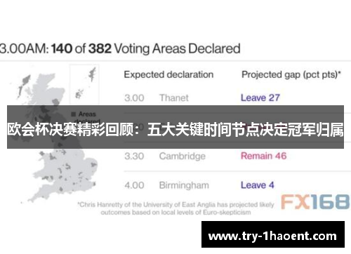 欧会杯决赛精彩回顾：五大关键时间节点决定冠军归属