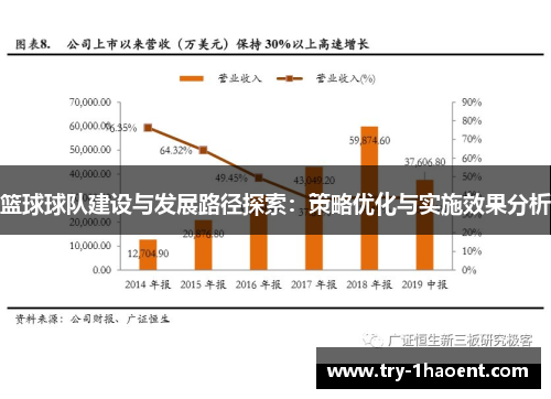 篮球球队建设与发展路径探索：策略优化与实施效果分析