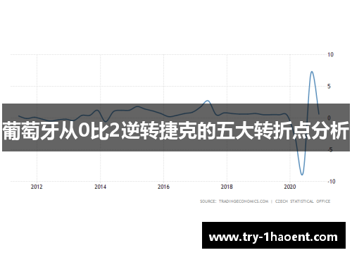 葡萄牙从0比2逆转捷克的五大转折点分析