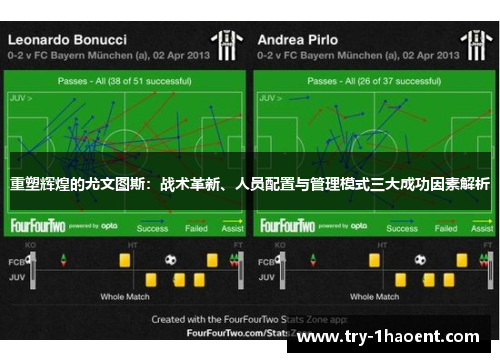 重塑辉煌的尤文图斯：战术革新、人员配置与管理模式三大成功因素解析